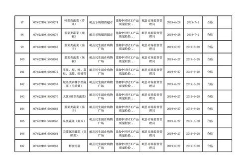 2019年下半年食用農產品抽檢信息公示表解析與初級農產品購銷建議