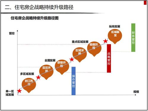 房企戰(zhàn)略升級(jí)轉(zhuǎn)型 把握勢(shì)、道、術(shù)，數(shù)字內(nèi)容服務(wù)如何賦能未來