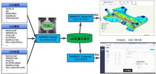 數(shù)巧 打造立體化產(chǎn)品體系，以數(shù)字內(nèi)容制作服務(wù)賦能全球工業(yè)研發(fā)設(shè)計(jì)國(guó)產(chǎn)化